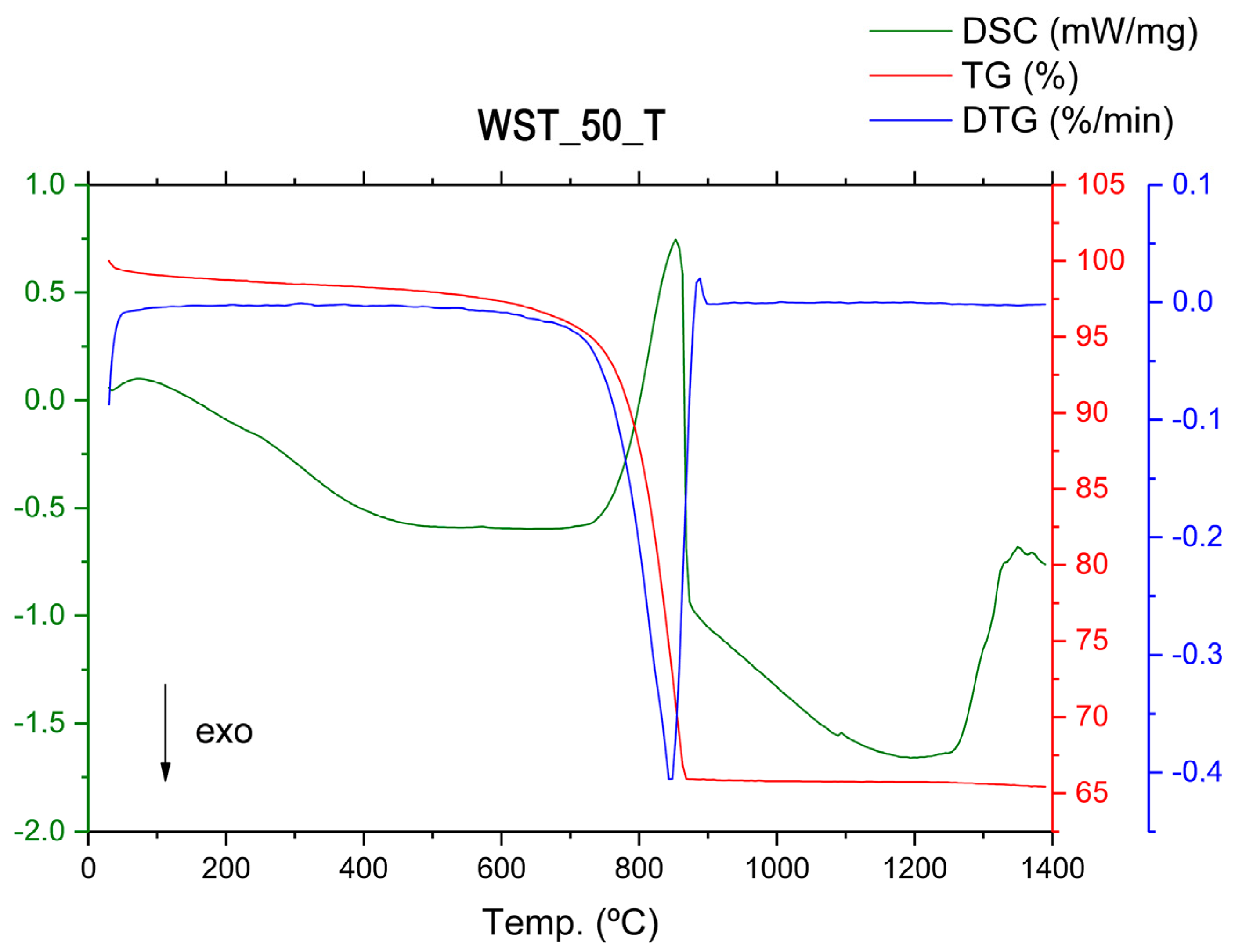 Materials 16 00802 g010