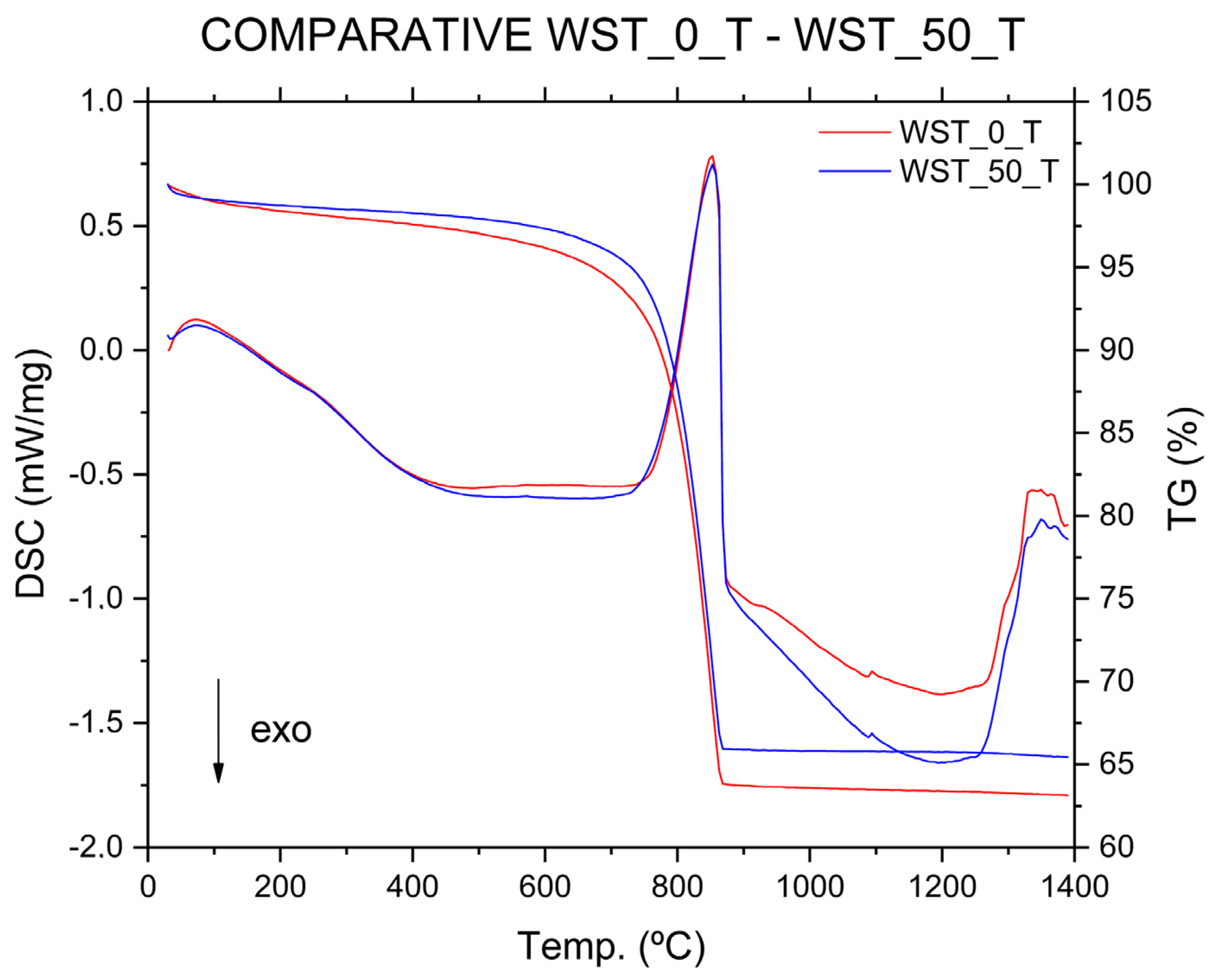 Materials 16 00802 g011