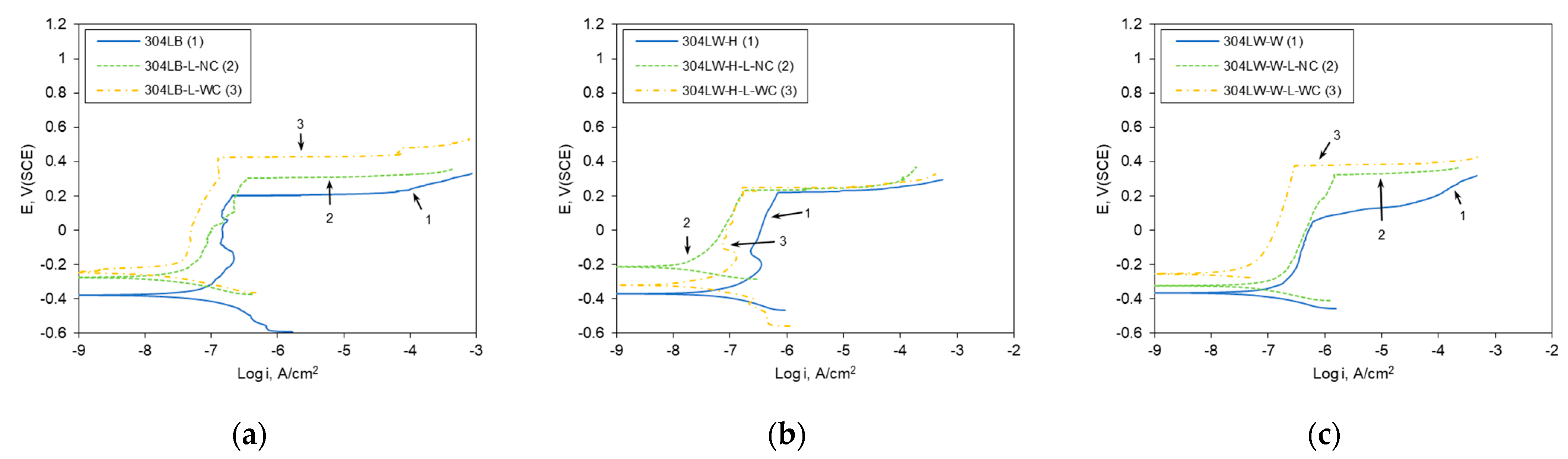 Materials 16 00804 g009