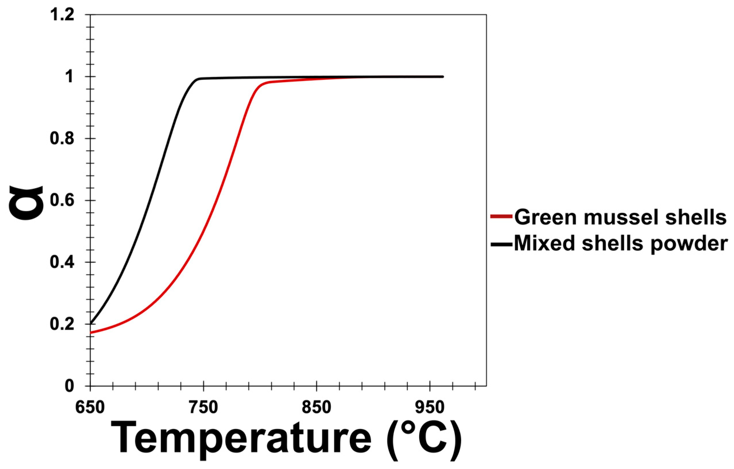 Materials 16 00805 g003
