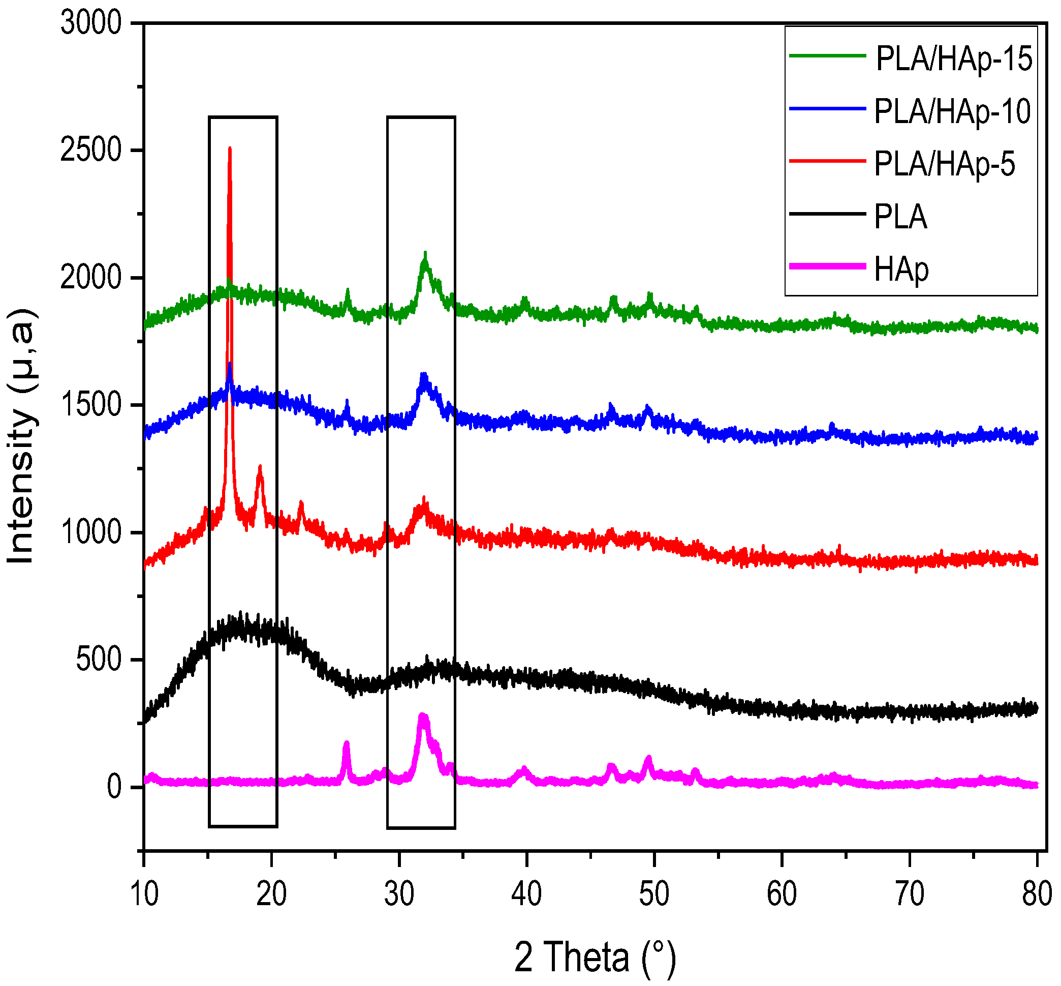 Materials 16 00809 g008