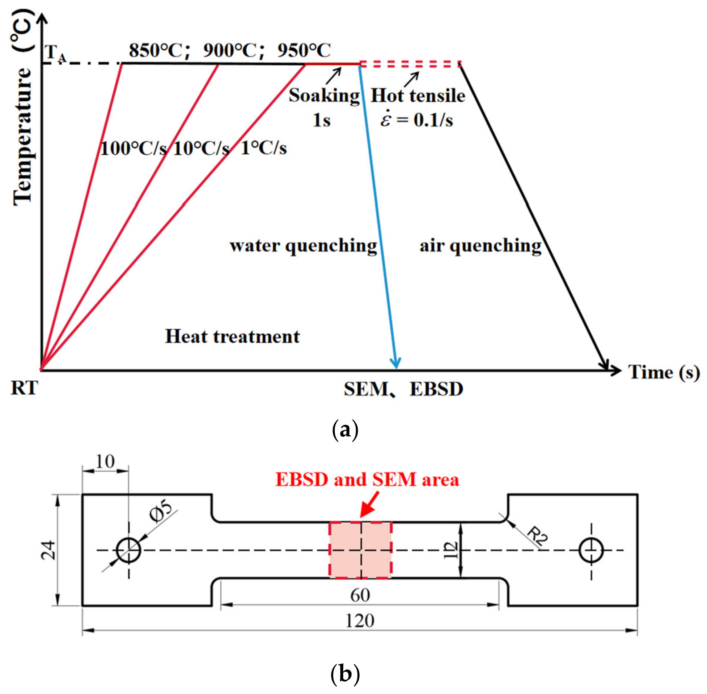 Materials 16 00810 g002