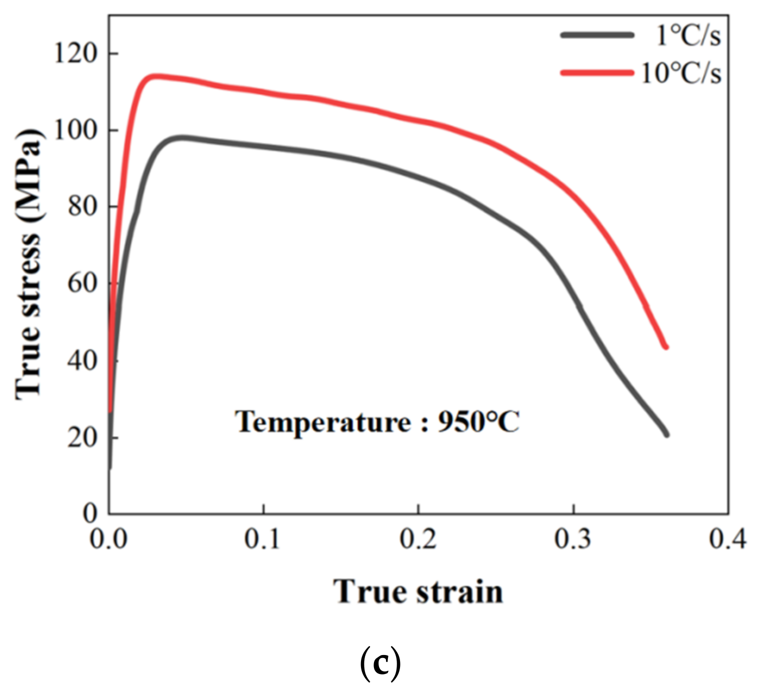 Materials 16 00810 g005b