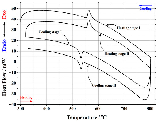Materials 16 00813 g0a1