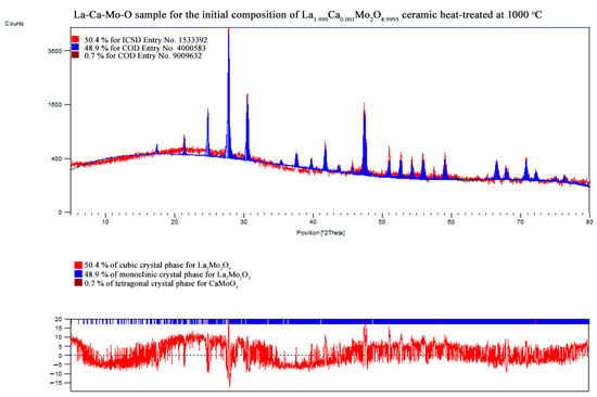 Materials 16 00813 g0a10