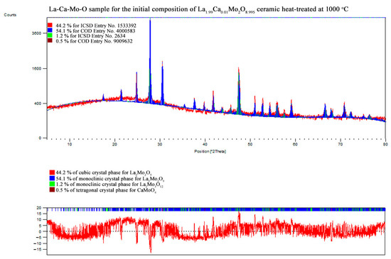 Materials 16 00813 g0a11