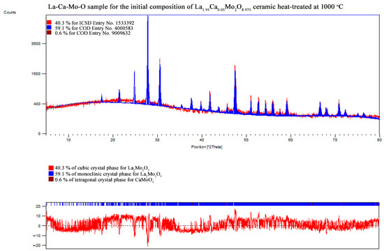 Materials 16 00813 g0a12