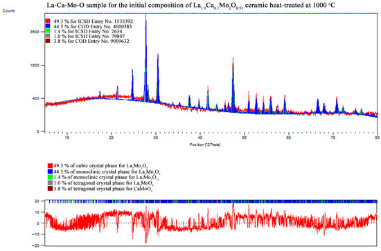 Materials 16 00813 g0a13