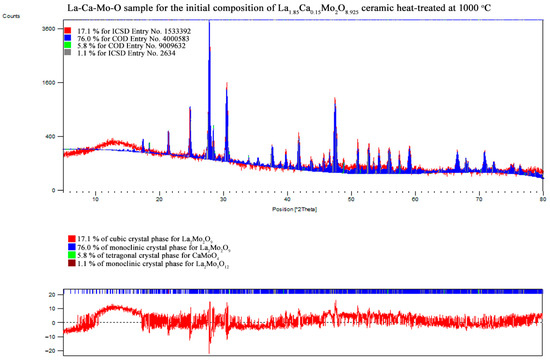 Materials 16 00813 g0a14