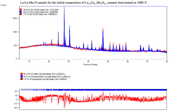 Materials 16 00813 g0a15