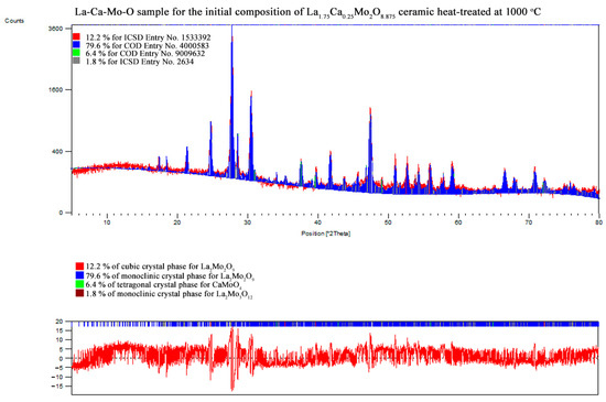 Materials 16 00813 g0a16