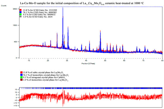 Materials 16 00813 g0a17