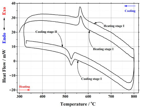 Materials 16 00813 g0a2