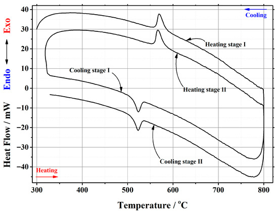 Materials 16 00813 g0a3