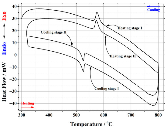 Materials 16 00813 g0a4