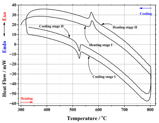 Materials 16 00813 g0a5