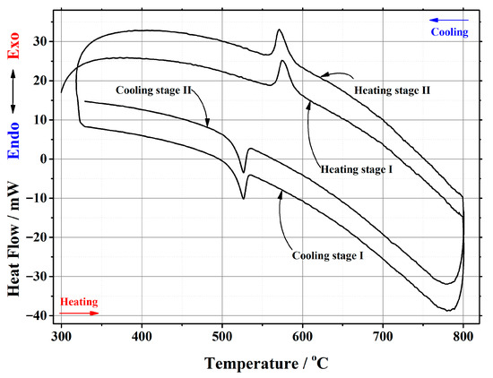 Materials 16 00813 g0a6
