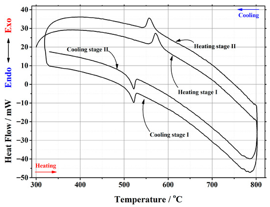 Materials 16 00813 g0a7