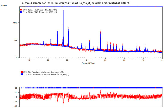 Materials 16 00813 g0a9