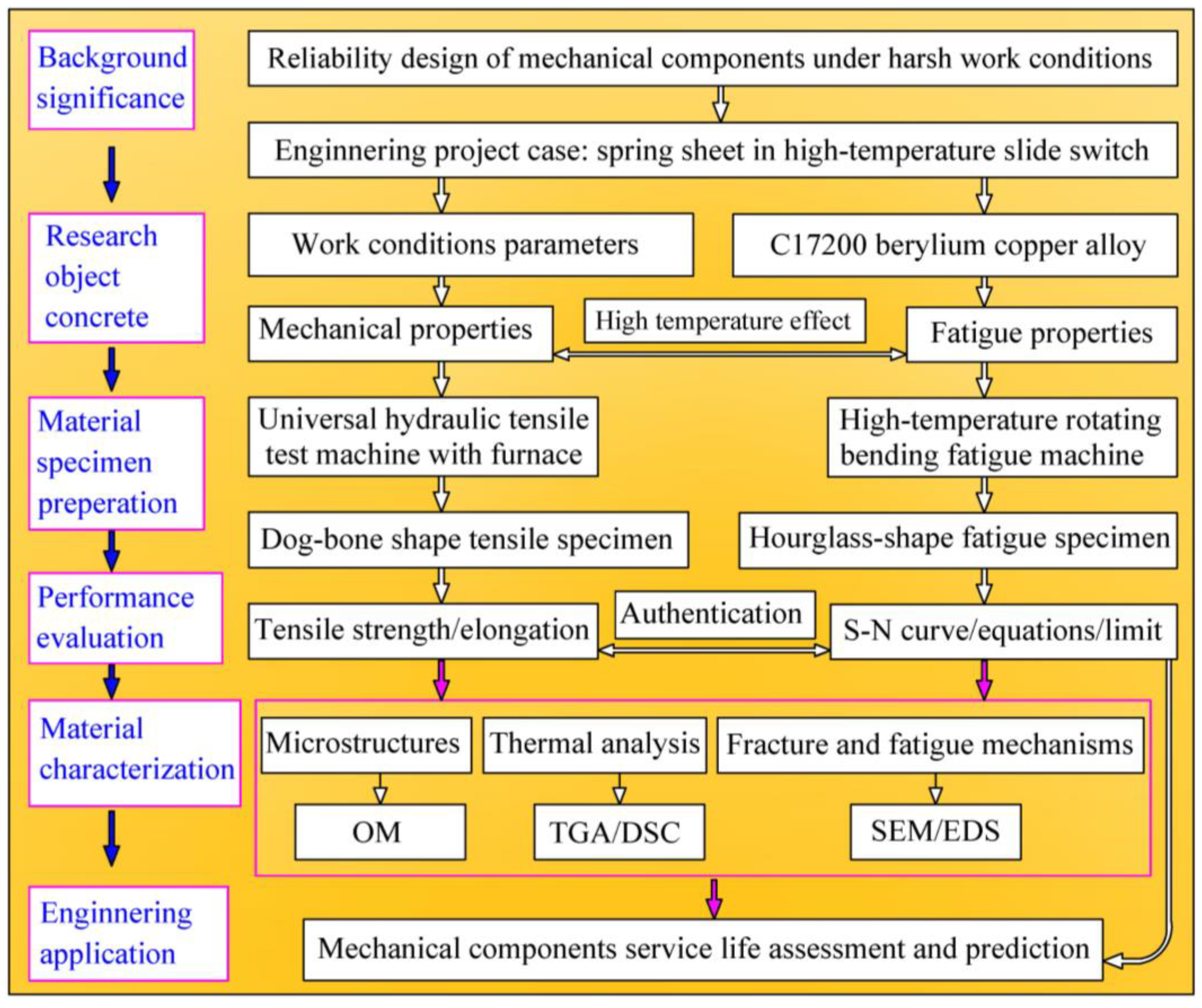 Materials 16 00815 g002