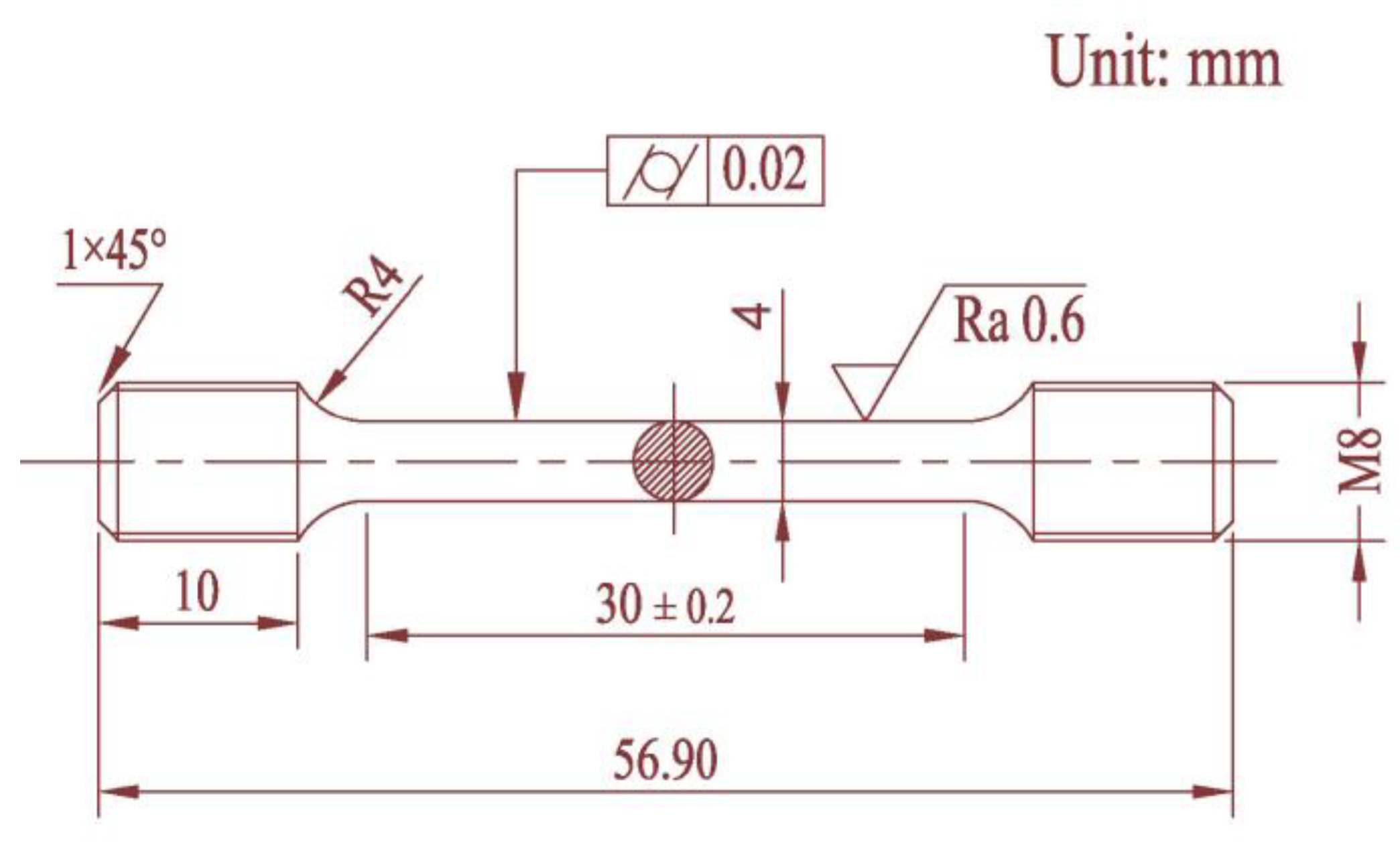 Materials 16 00815 g003