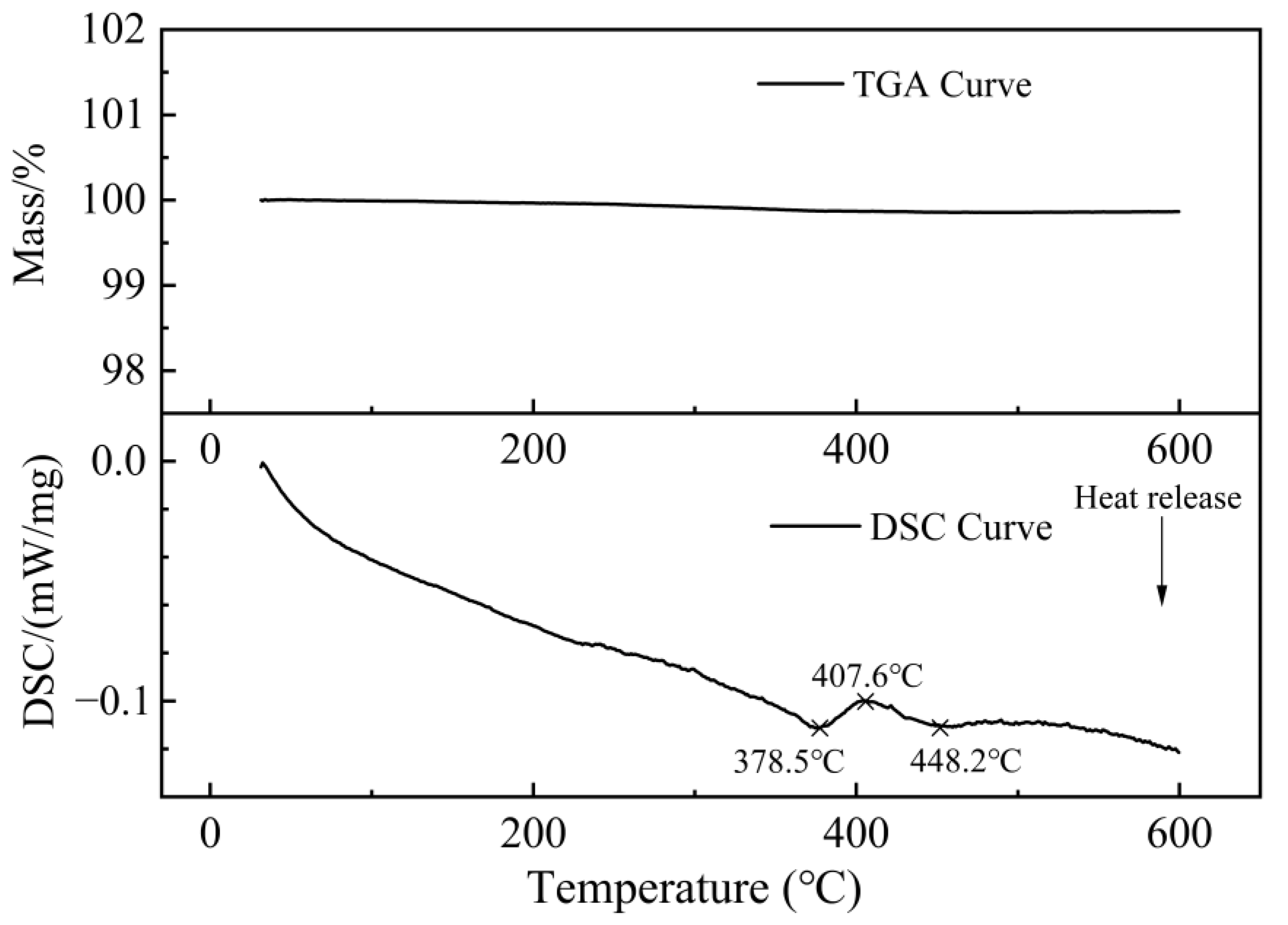 Materials 16 00815 g007