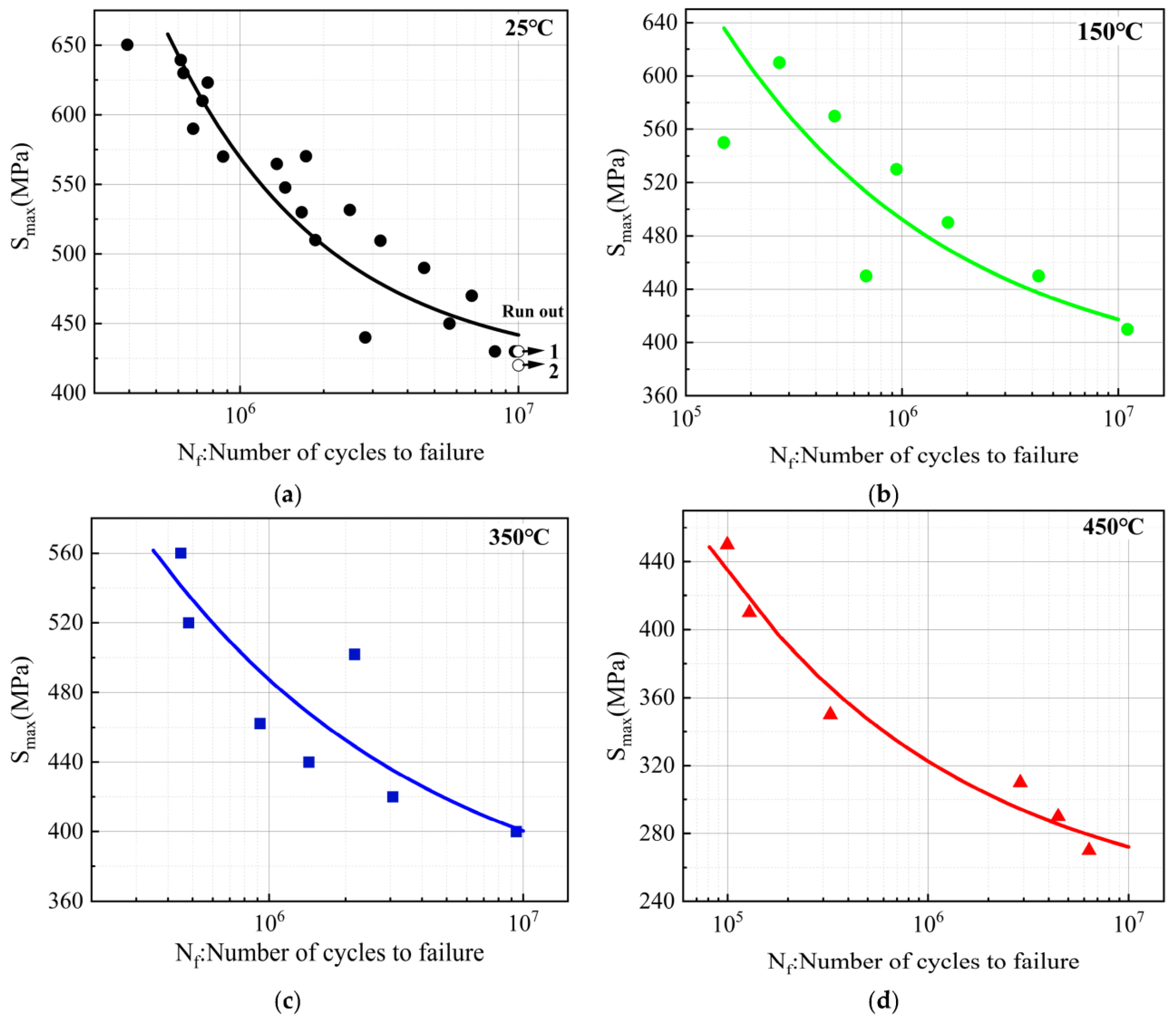 Materials 16 00815 g010a