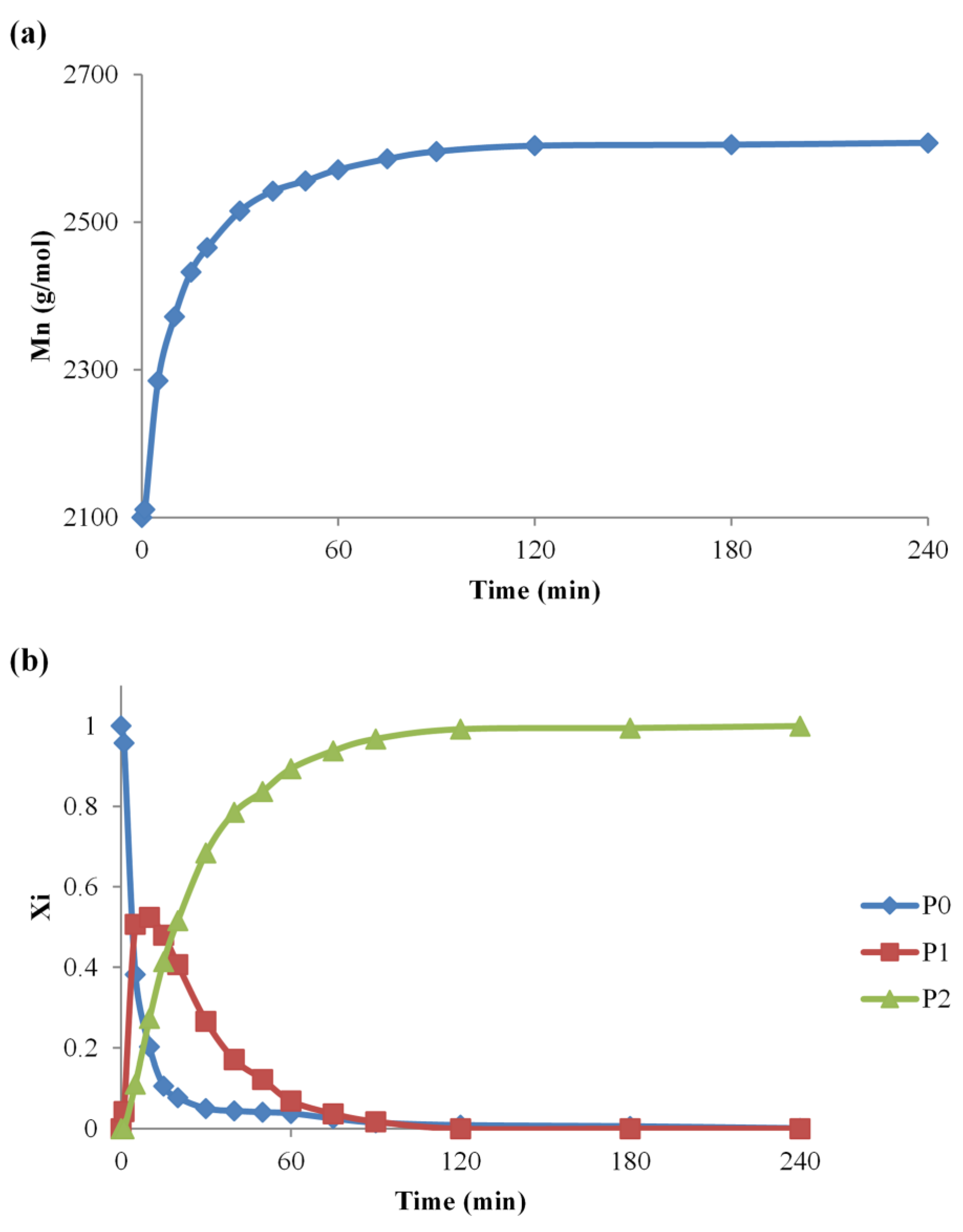 Materials 16 00821 g003
