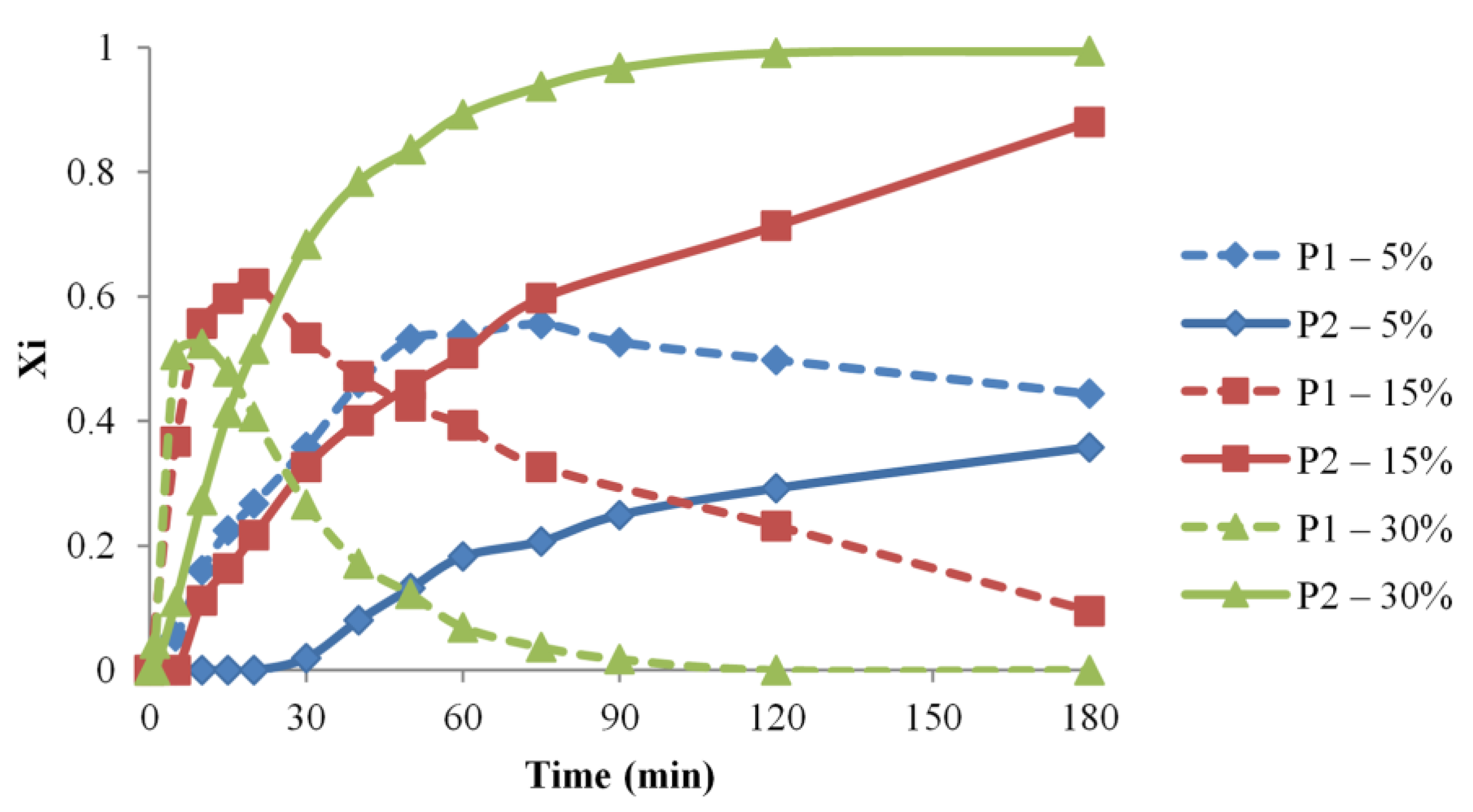 Materials 16 00821 g005
