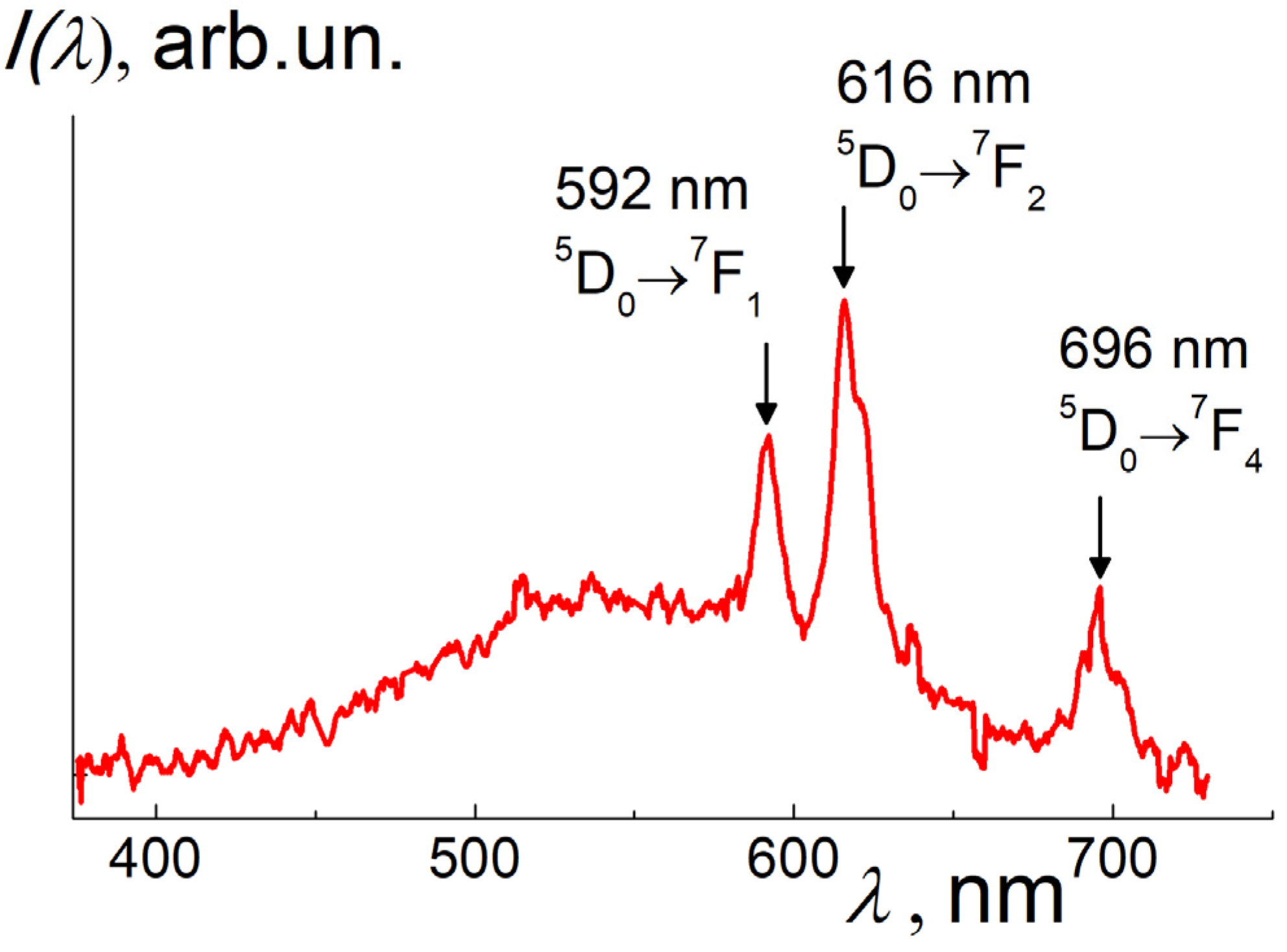 Materials 16 00830 g008
