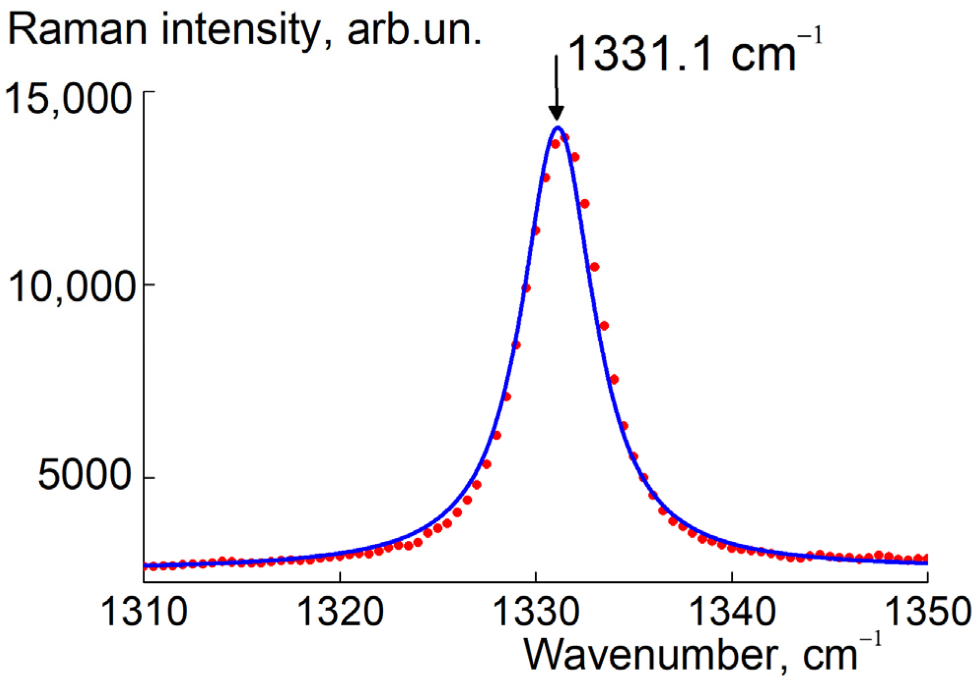 Materials 16 00830 g010
