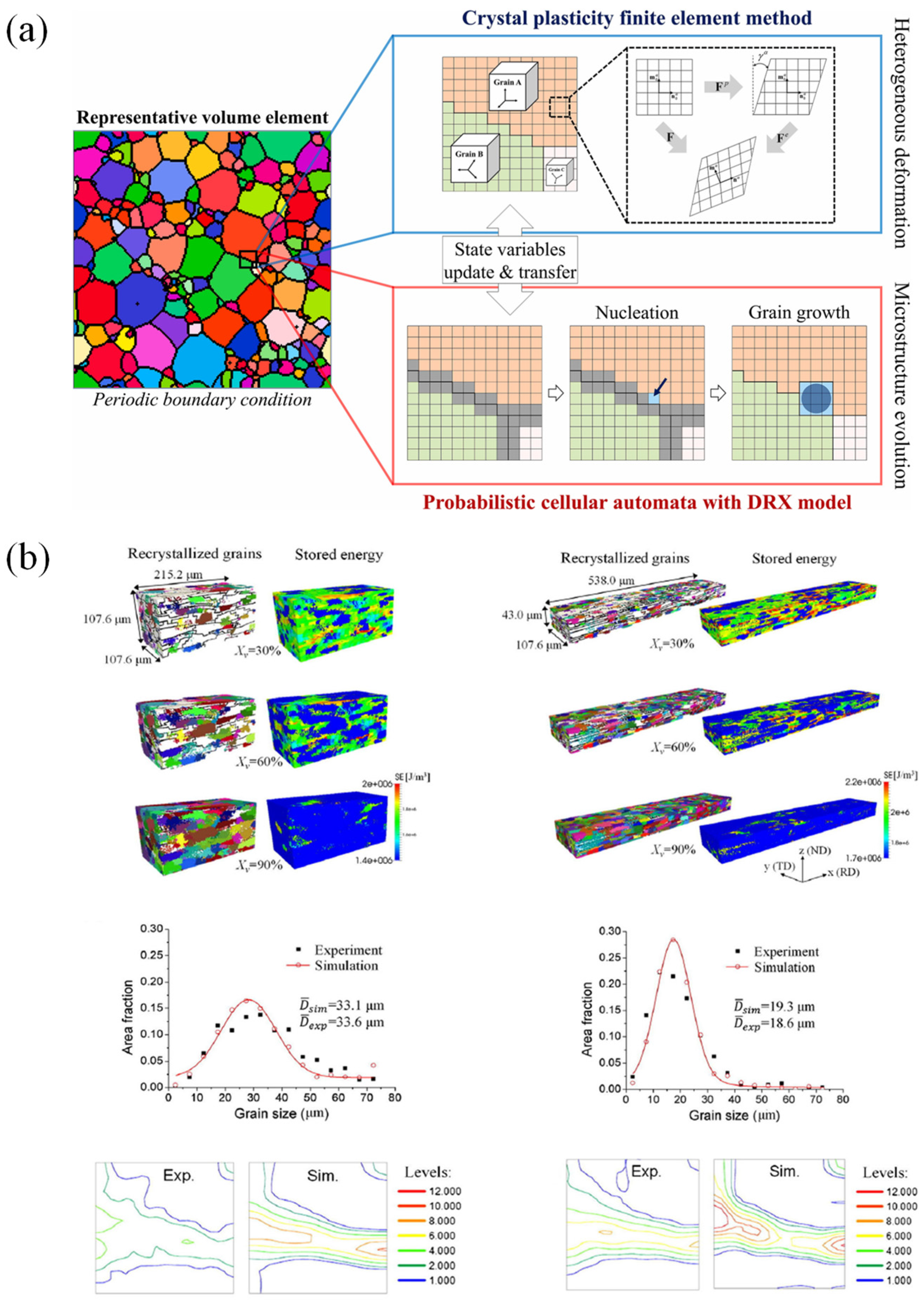 Materials 16 00836 g005 Materials 16 00836 g005