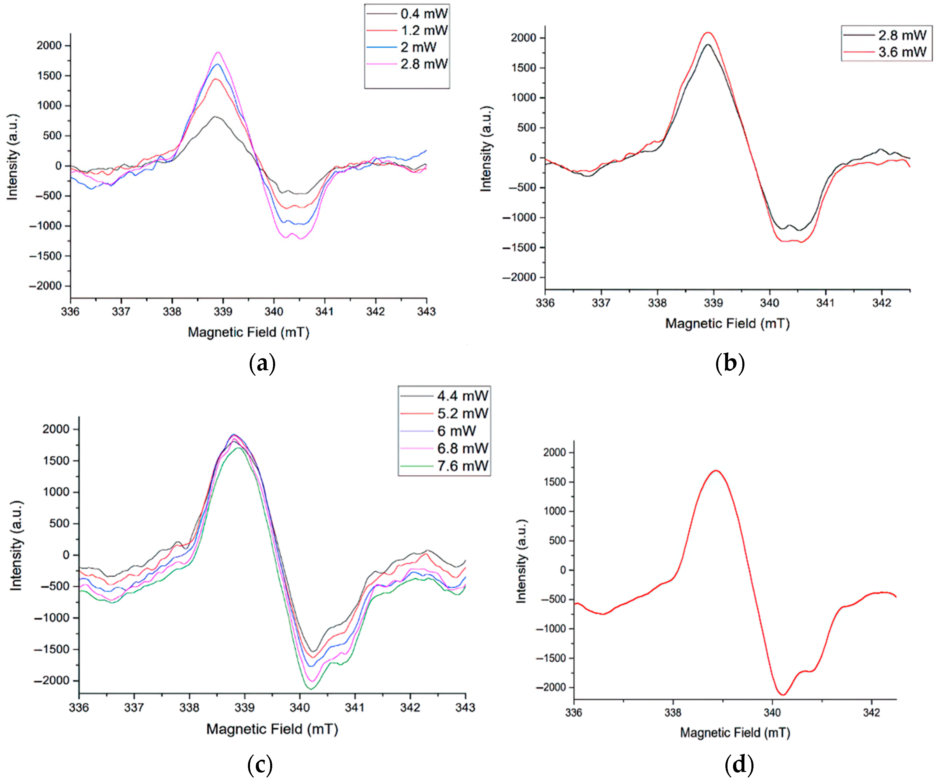 Materials 16 00838 g007