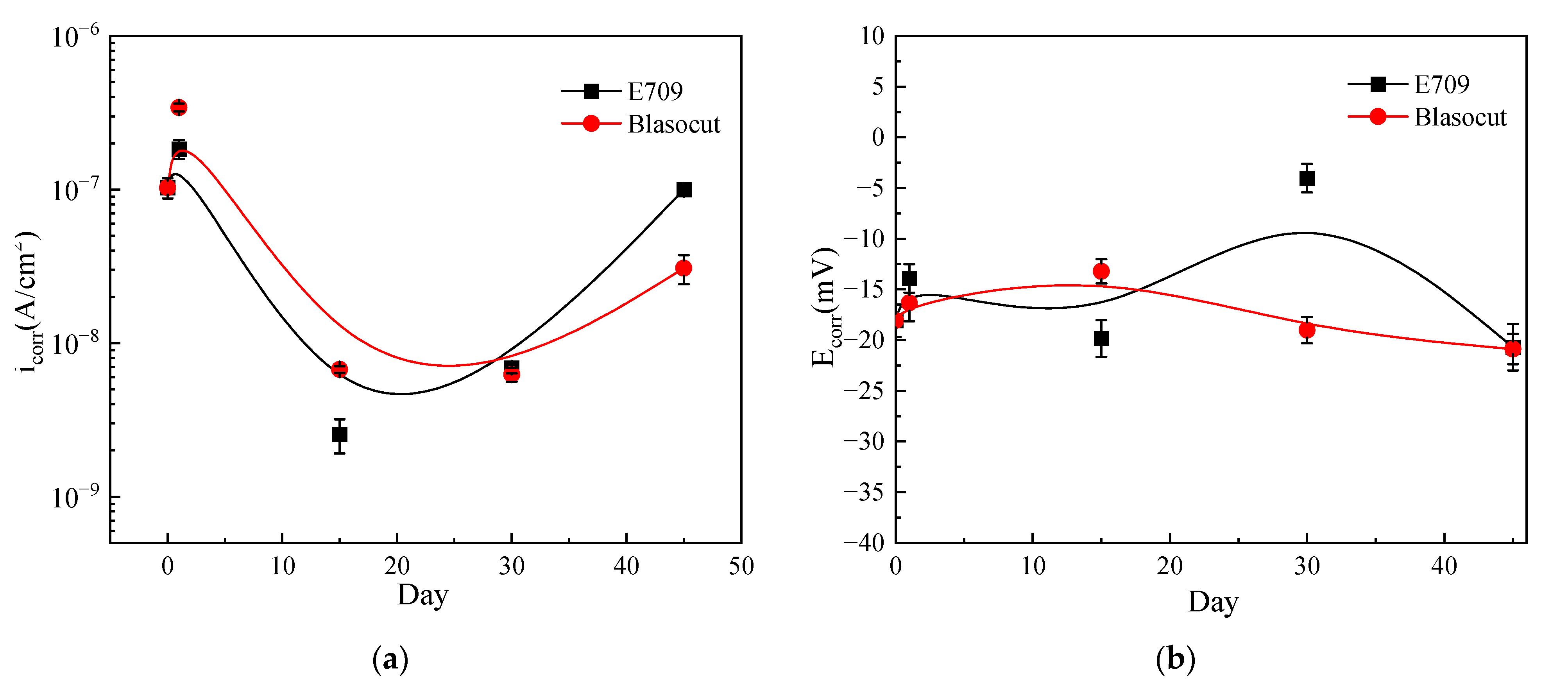 Materials 16 00843 g010