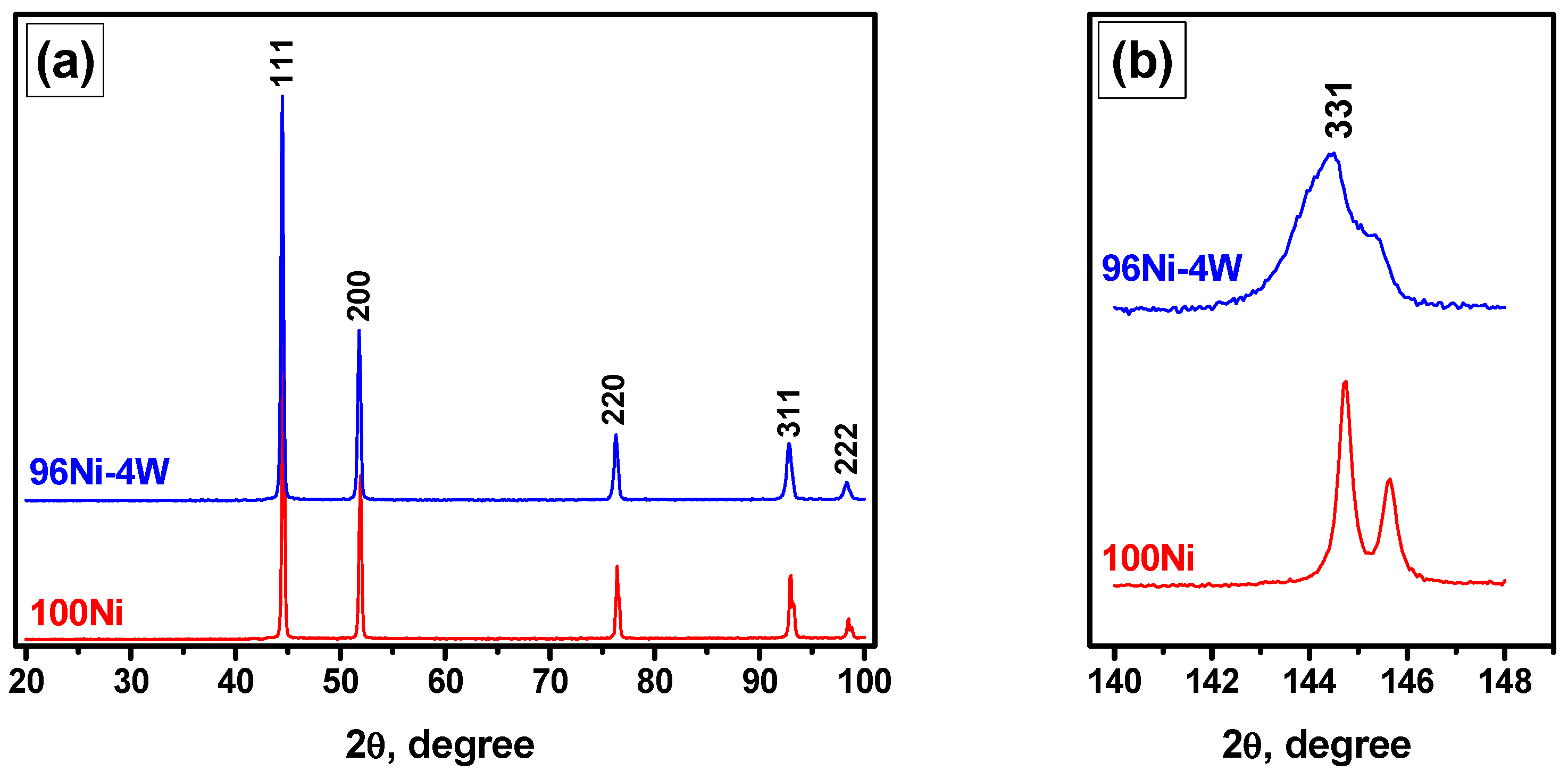 Materials 16 00845 g002