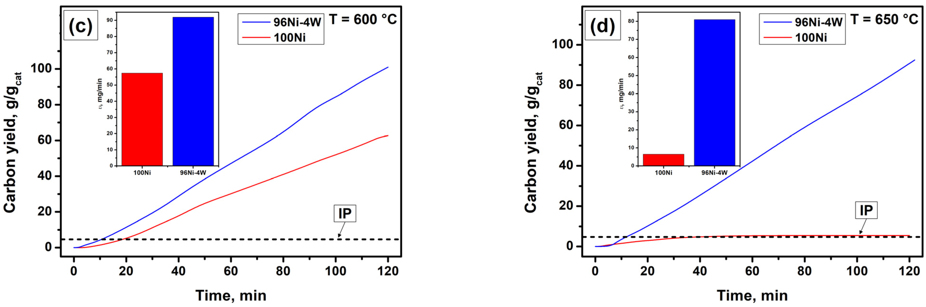 Materials 16 00845 g003b