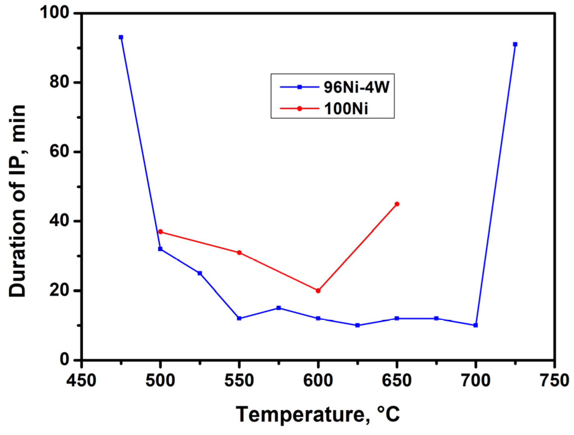 Materials 16 00845 g004