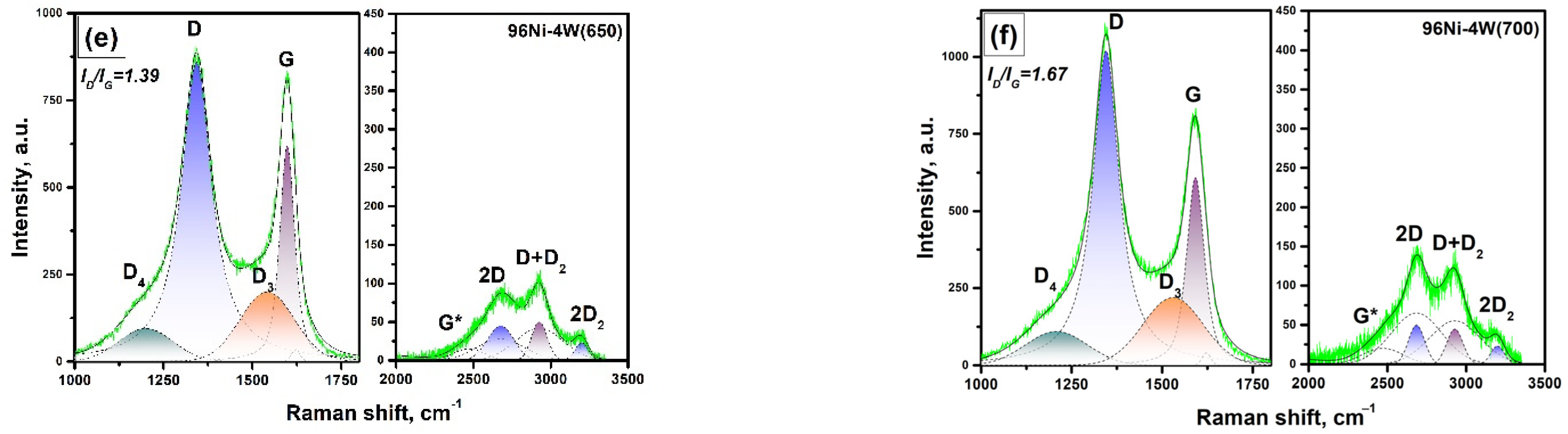 Materials 16 00845 g009b
