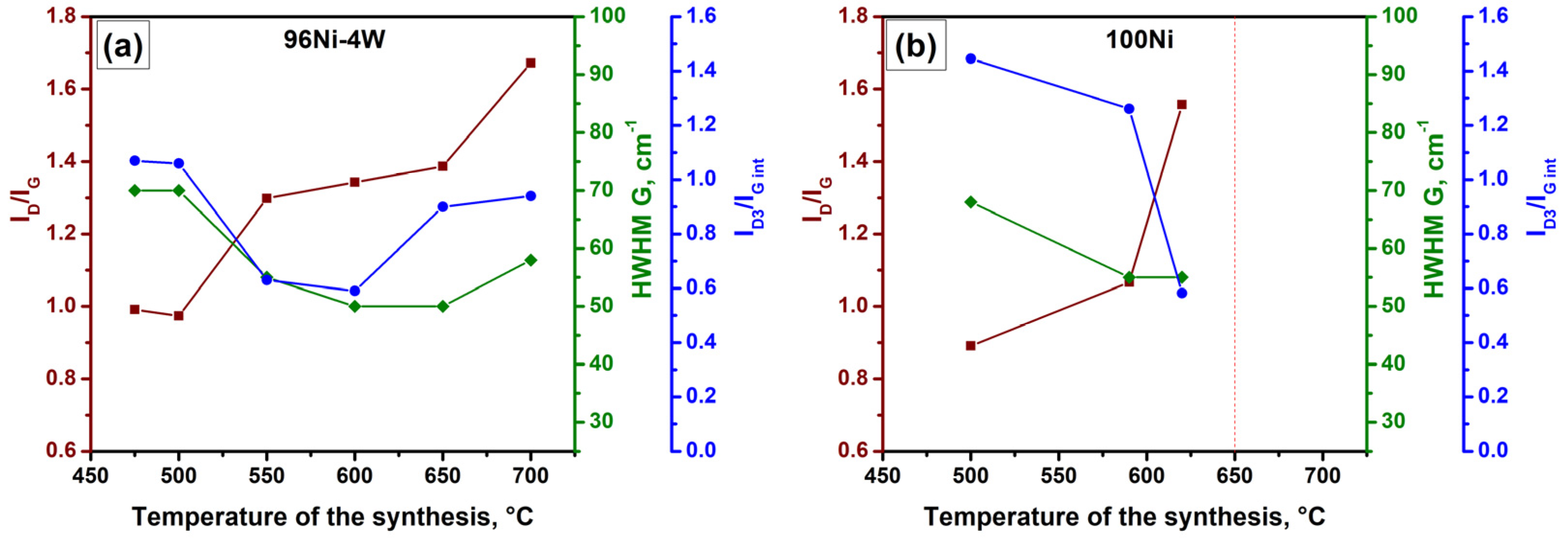 Materials 16 00845 g010