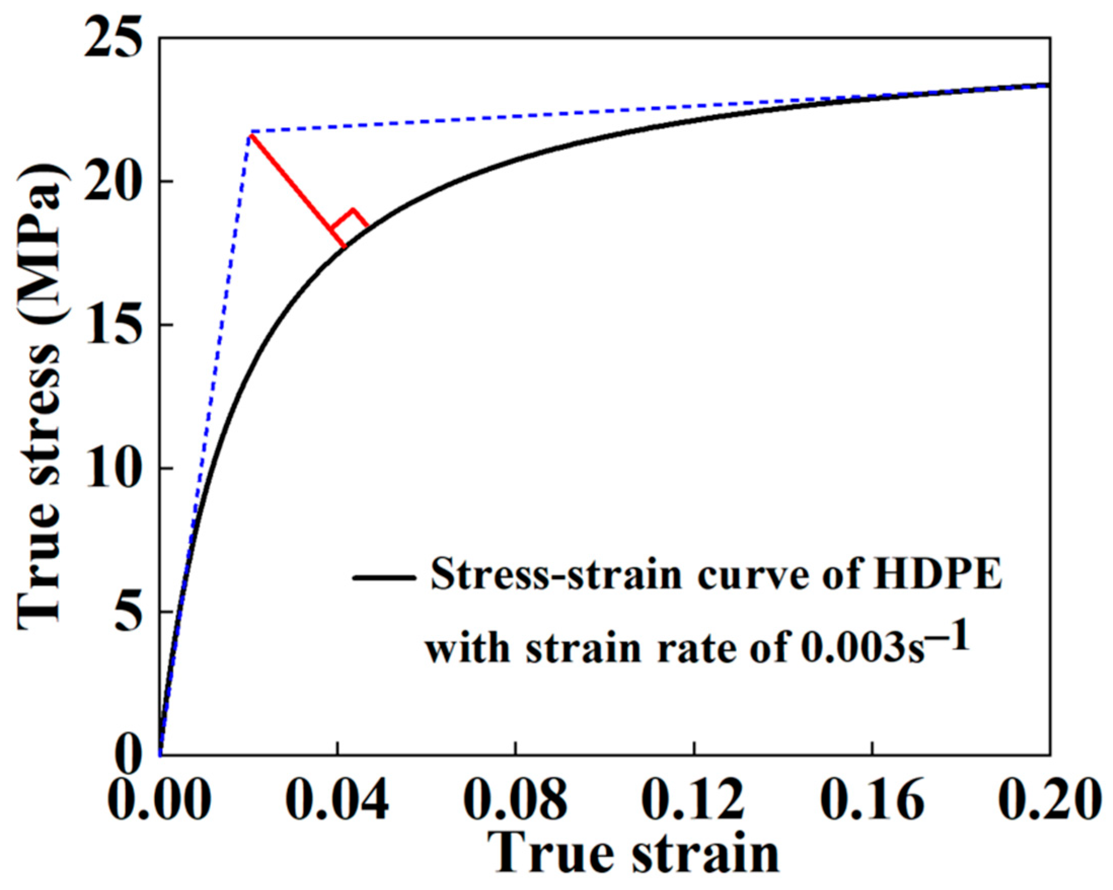 Materials 16 00848 g005