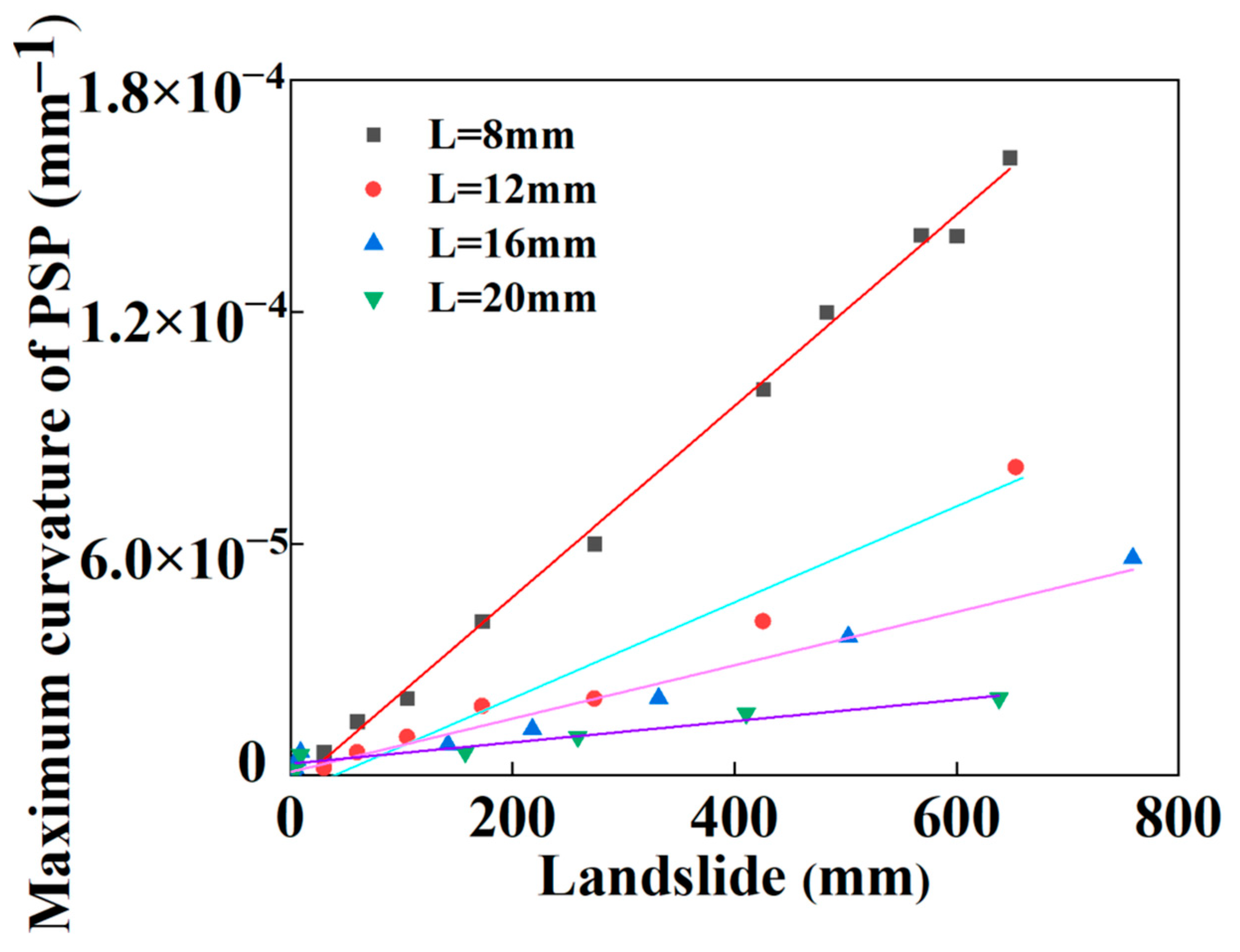 Materials 16 00848 g018