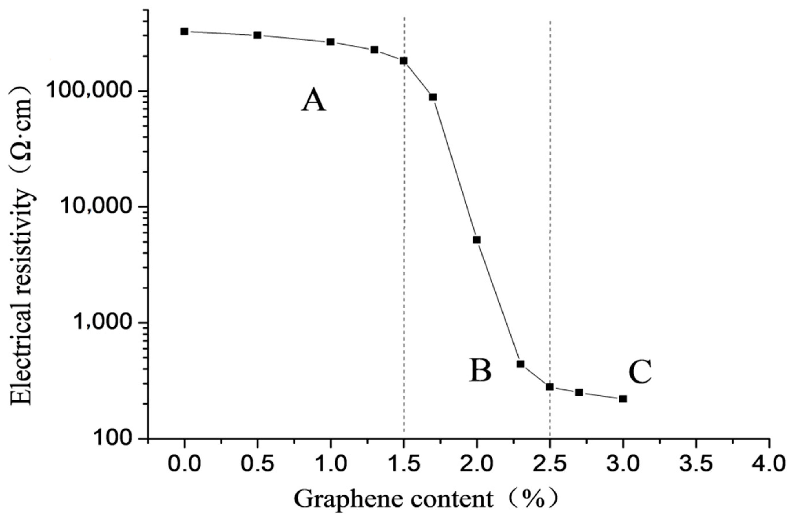 Materials 16 00855 g003