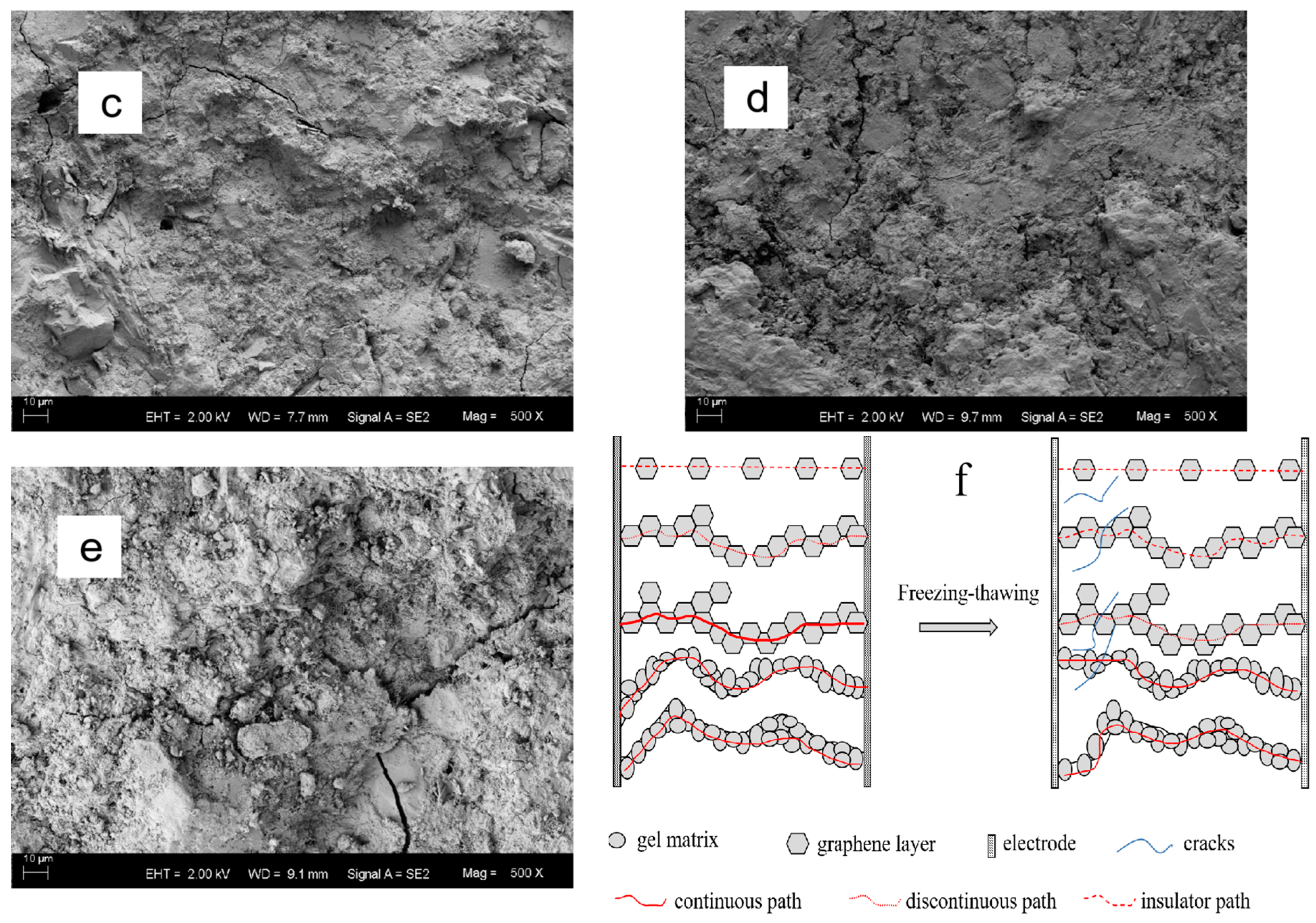 Materials 16 00855 g007b