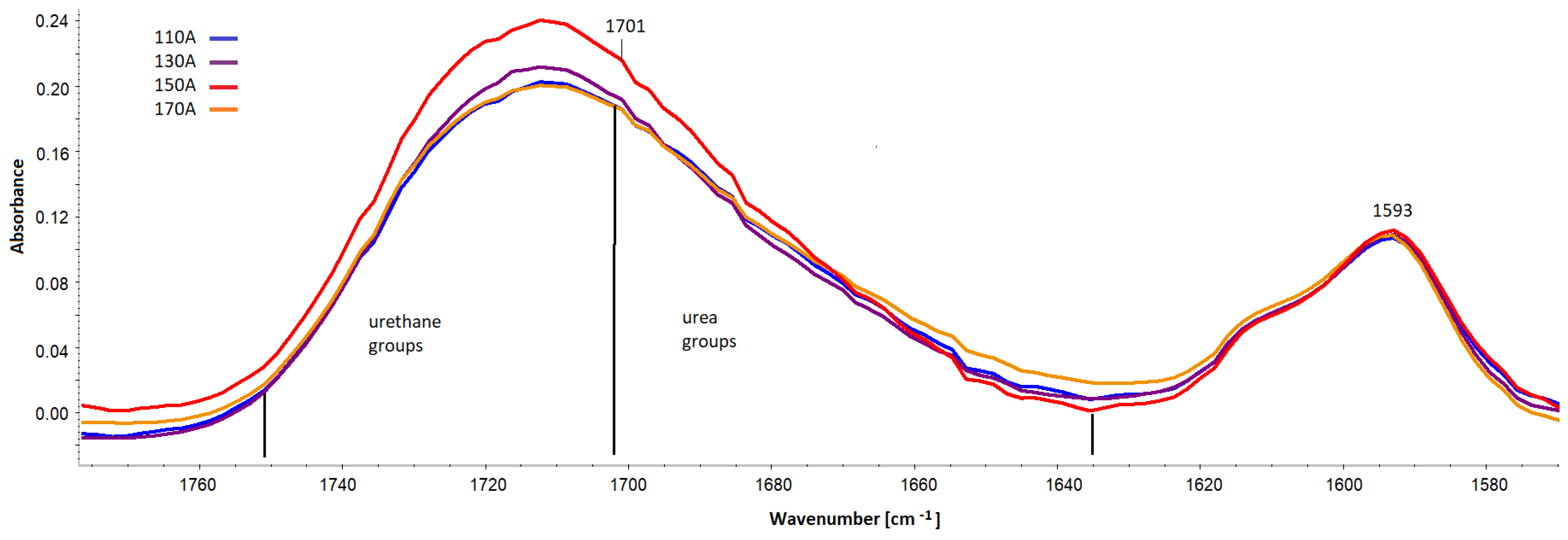 Materials 16 00857 g015