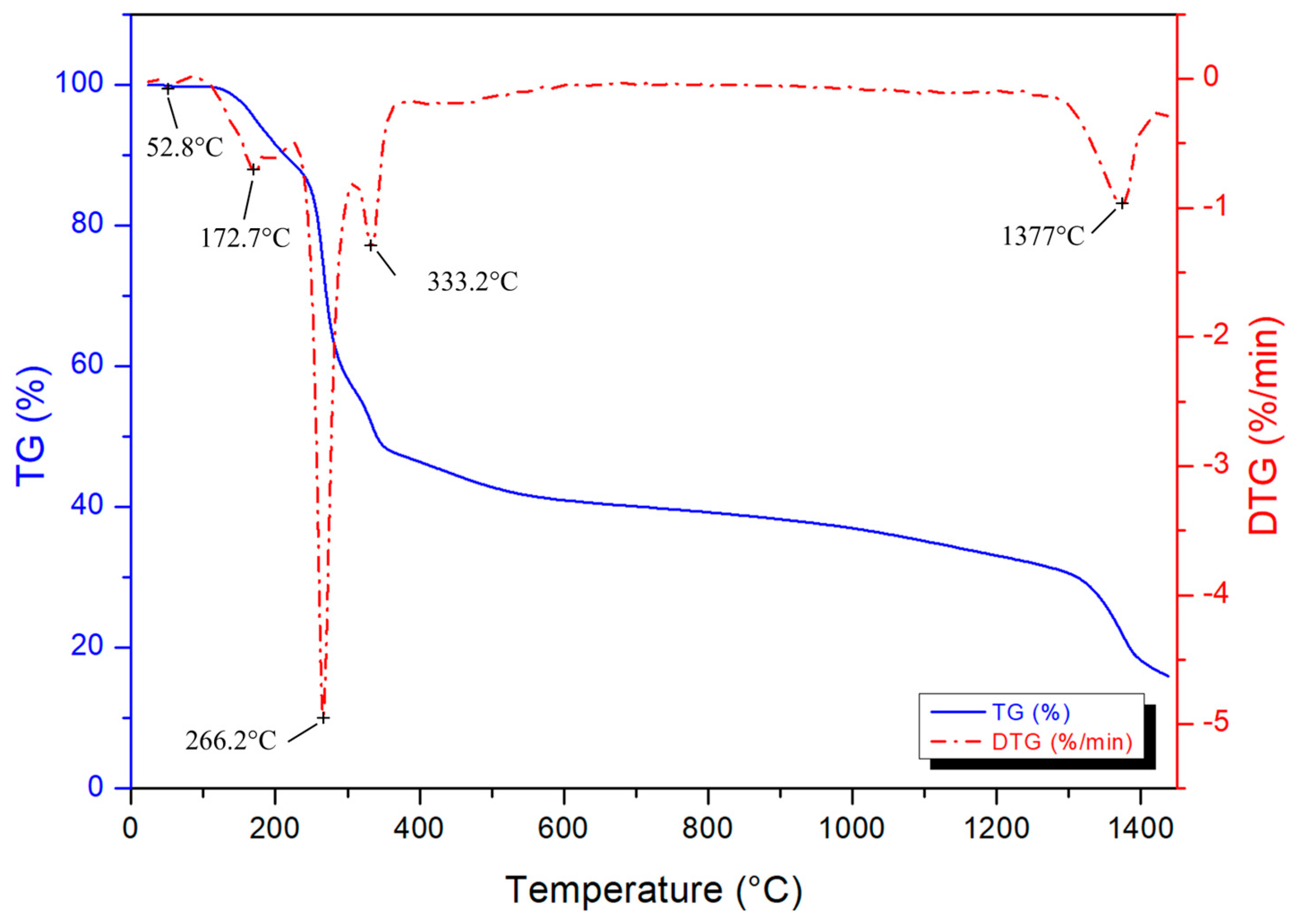 Materials 16 00861 g002 Materials 16 00861 g002