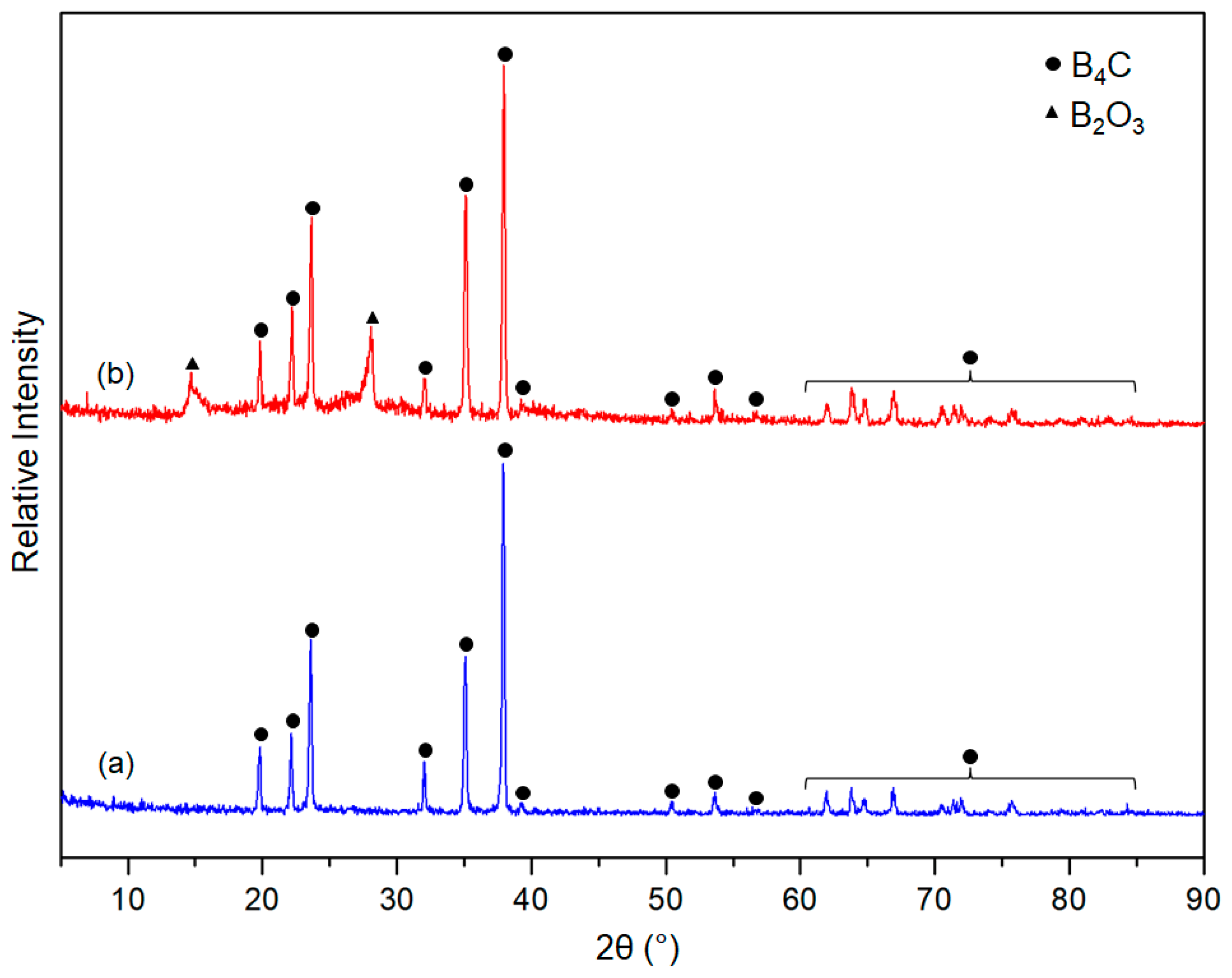 Materials 16 00861 g003 Materials 16 00861 g003