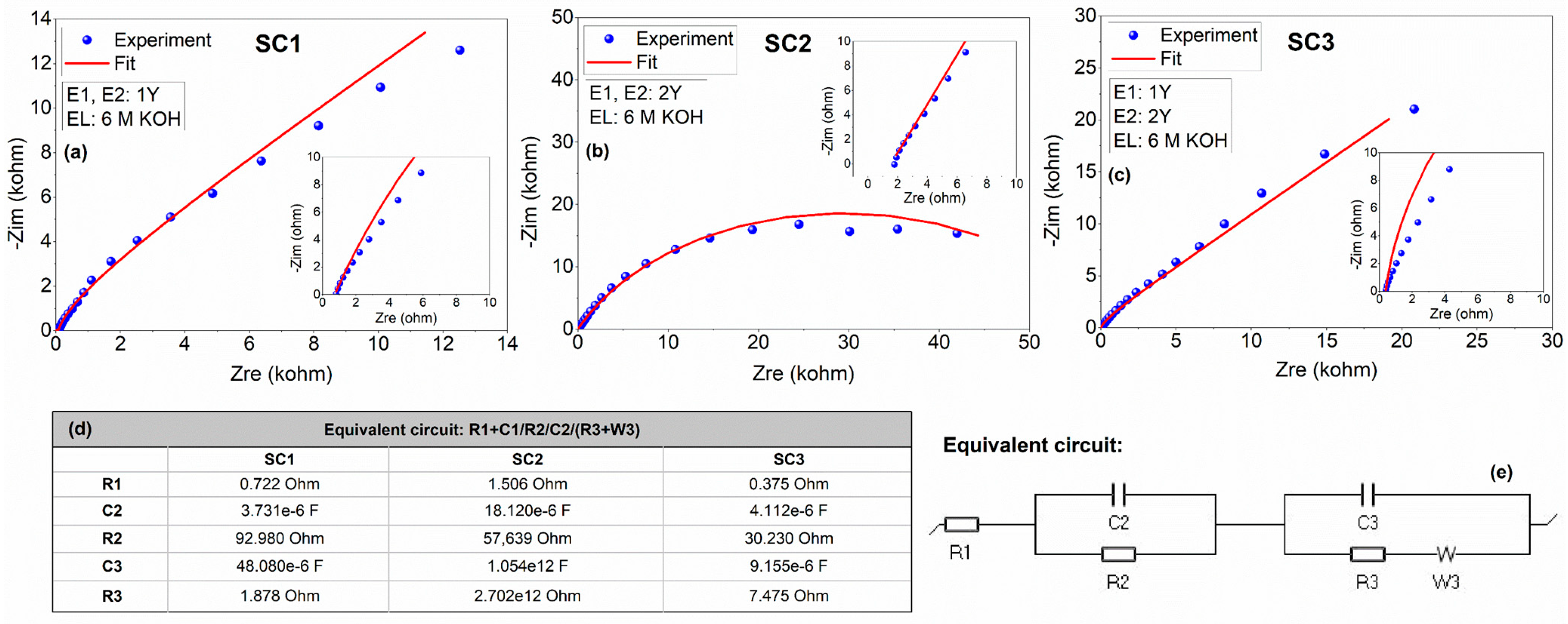 Materials 16 00861 g007 Materials 16 00861 g007
