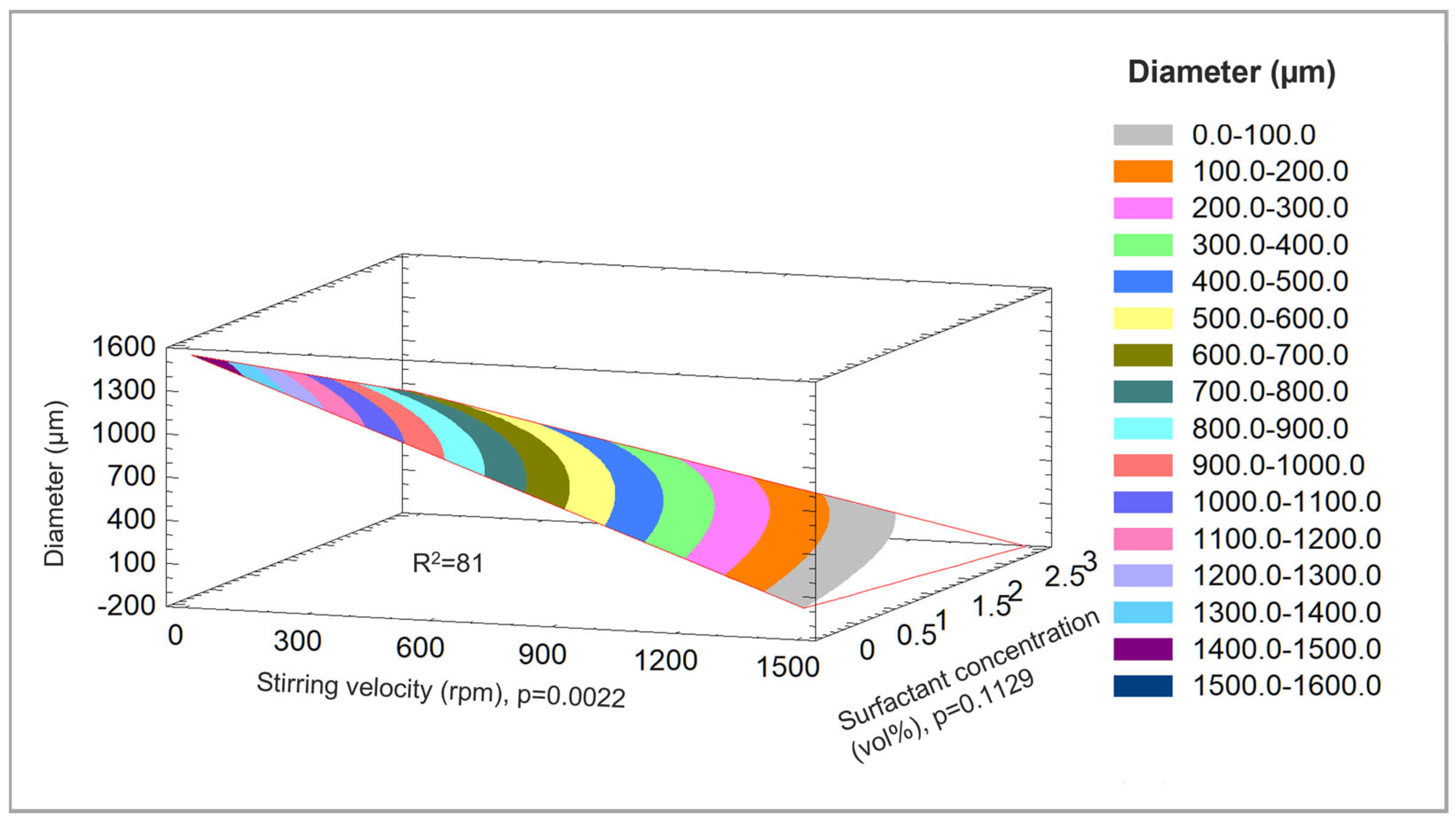 Materials 16 00862 g004 Materials 16 00862 g004