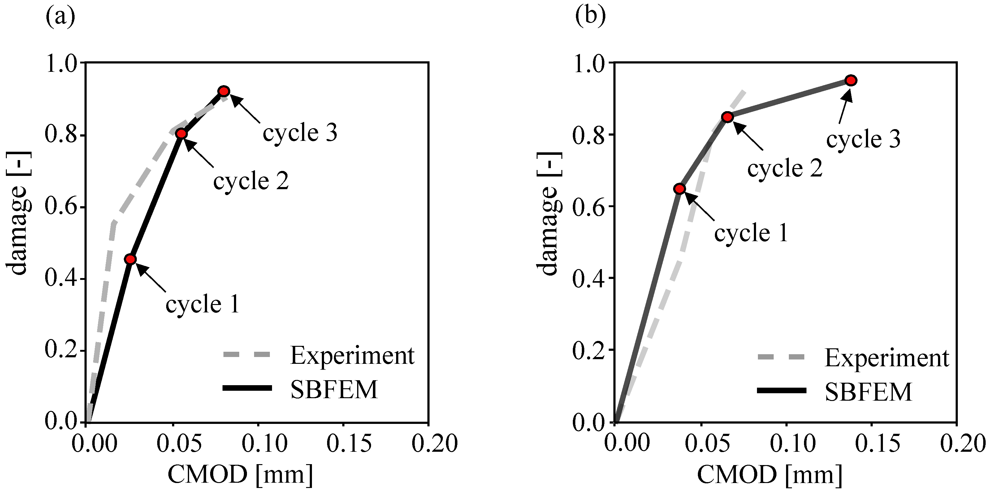 Materials 16 00863 g010