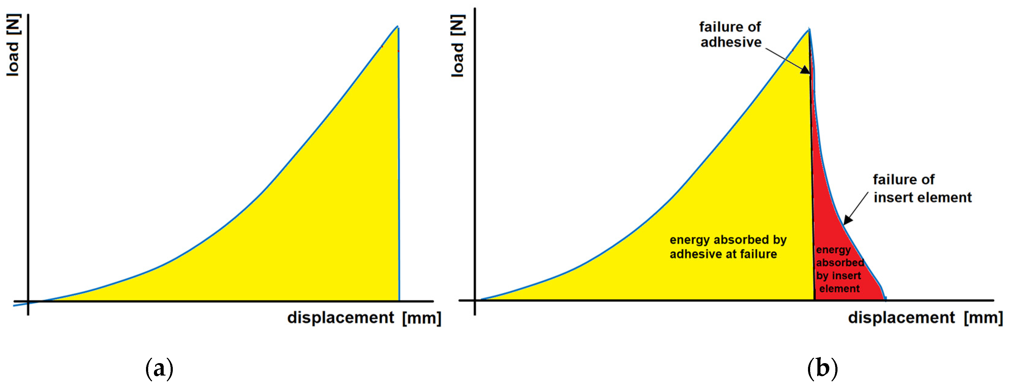 Materials 16 00864 g014 Materials 16 00864 g014